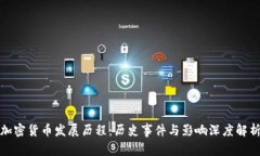 加密货币发展历程:历史事件与影响深度解析