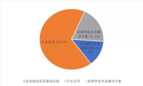 加密货币指的是什么？最全面的解读与分析