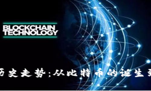 加密数字货币的历史走势:从比特币的诞生到现代市场的演变