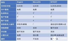 美联储如何影响加密货币行业的发展?
