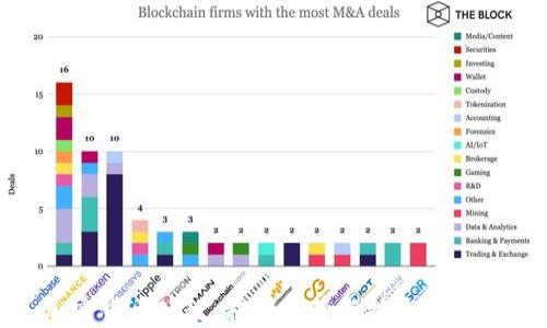 加密货币公敌:揭示监管与技术的对抗
