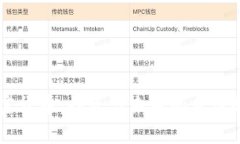 韦竞加密货币:投资与未来的发展趋势分析