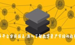 加密货币平台分析图表:深入了解数字资产市场