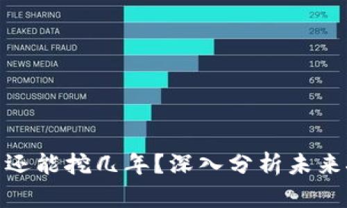 加密货币还能挖几年?深入分析未来挖矿趋势