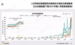 如何使用TP钱包?详细教程与常见问题解答