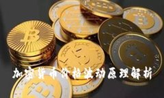 加密货币价格波动原理解析
