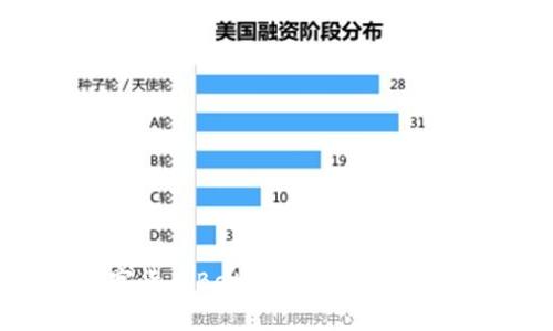 加密数字货币Beta:理解与应用前景分析
