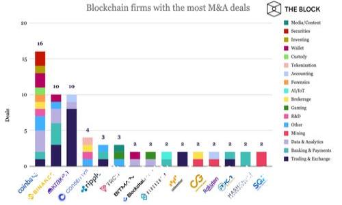 TokenPocket钱包测试:全面评估及使用指南