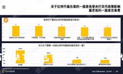 : 如何解决TP钱包资产显示几百万的问题?