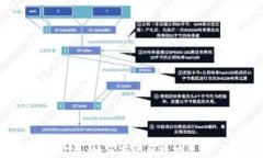 TP钱包狗币教程:如何安全便捷地使用 Dogecoin