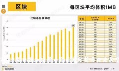 2023年中国加密货币采用率分析与未来展望