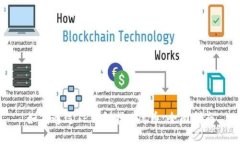 如何通过TP钱包挖EDC币:全面指南