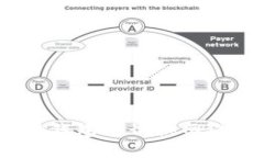 如何在TokenPocket钱包中切换网络与链:详尽视频教