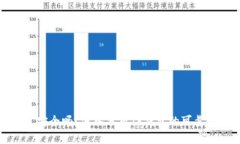 和关键词 TP钱包挖矿安全吗?深入分析TP钱包的