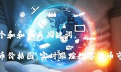 思考一个和和相关关键词。加密货币价格图:实