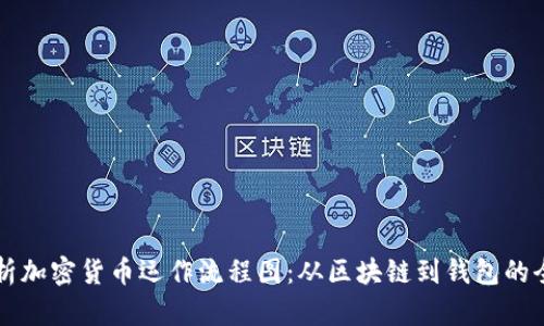深入解析加密货币运作流程图:从区块链到钱包的全景视图