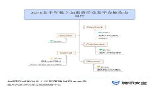 如何在iPhone上安装TP钱包:详细步骤与常见问题解答