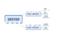 以下是关于 "Nest 加密货币" 的和相关关键词