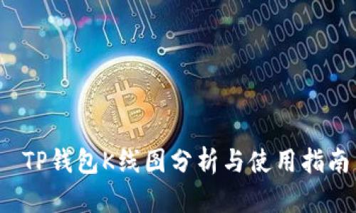 TP钱包K线图分析与使用指南