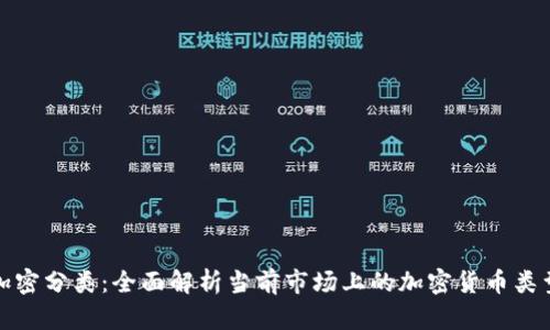 数字货币加密分类:全面解析当前市场上的加密货币类型及其特点