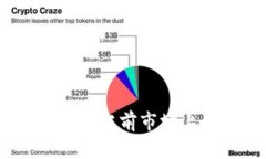 数字货币加密分类:全面解析当前市场上的加密
