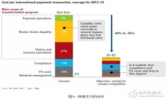 2023年美国各州加密货币交易量分析与趋势