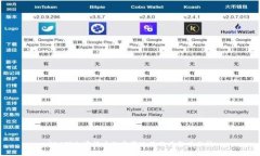 SEC对加密货币的监管政策及其影响分析