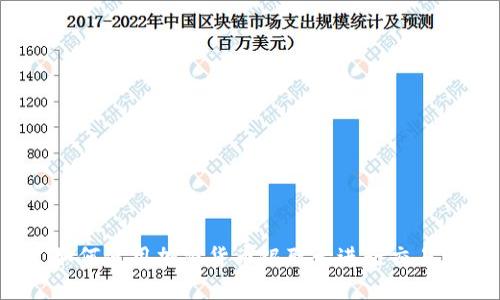 如何使用加密货币银联卡进行交易？