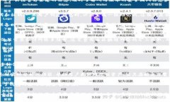 baiotiTP钱包1.2.8版本深度解析:新功能与使用体验