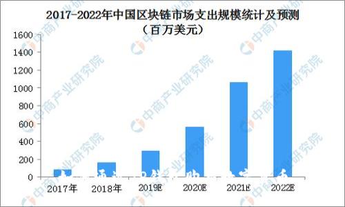 如何通过TP钱包购买数字货币