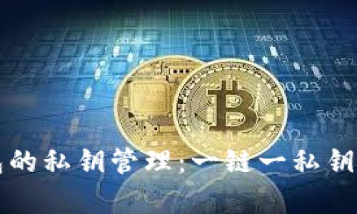 TP钱包的私钥管理:一链一私钥的解析