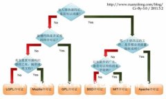 币安提取USDT到TP钱包手续费详解