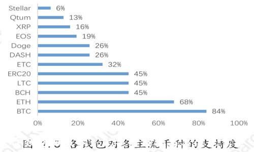 TP钱包旧版本1.3.4:使用指南与注意事项