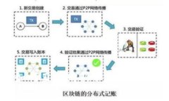 tp钱包如何直接购买以太坊的完整指南