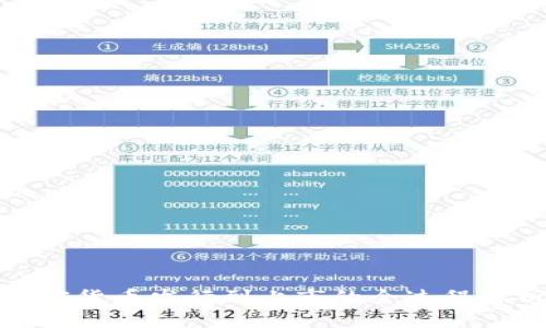 加密货币发行到上市的全过程解析