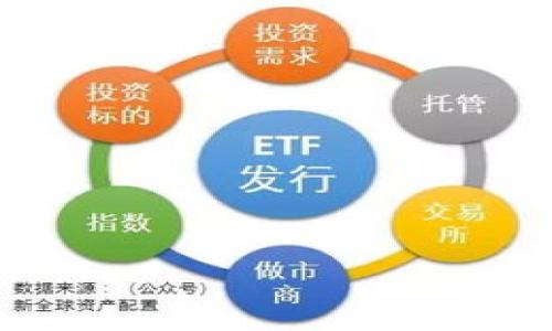 

TP钱包授权需要密码吗？详解TP钱包安全性与操作指南