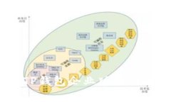 全解析:TP钱包企业版的功能与优势