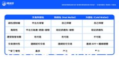 : 如何在TP钱包中充入USDT | 完整指南