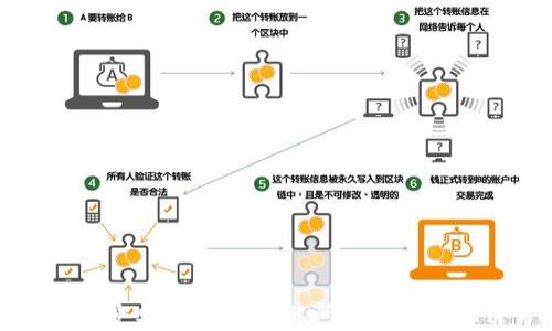 TP钱包在安卓12上的适配问题解析及解决方案