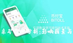 加密货币采矿价格分析:影响因素与趋势预测