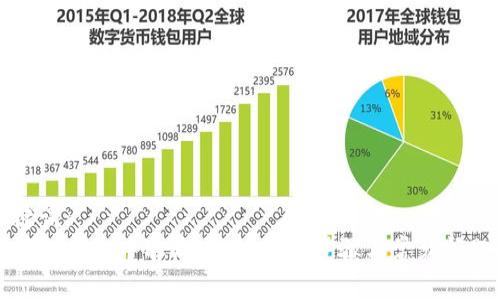 和关键词:
如何在TP钱包中取消交易?详细步骤与常见问题解析