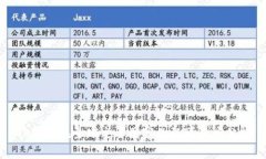 TP钱包在全球主要国家的认可程度分析