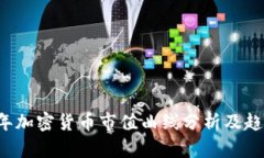 2023年加密货币市值曲线分析及趋势展望