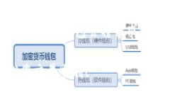 TP钱包买币教程:如何设置滑点交易体验 / gu