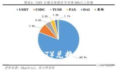 tp钱包泰达币(USDT)兑换人民币的方法详解