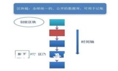 如何清除TP钱包的转账记录?完整指南与常见问题