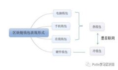 TP钱包如何添加代币Logo的详细指南