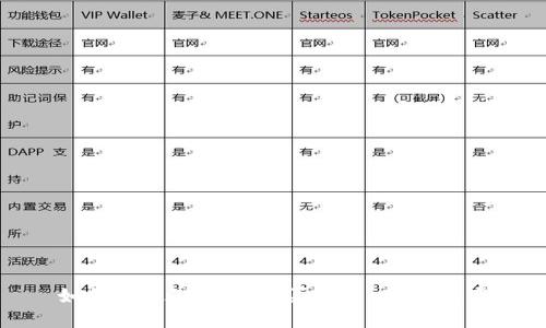 如何通过TP钱包购买代币:完整指南