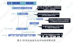 名人带货加密货币：如何通过明星效应推动虚拟