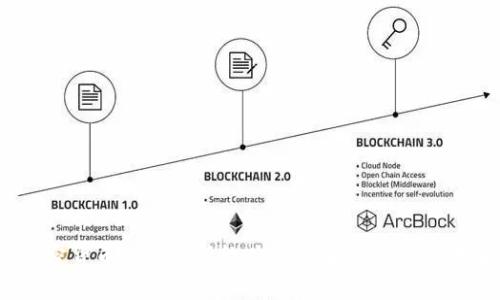biasu加密货币预测分析软件:助力投资决策的智能工具